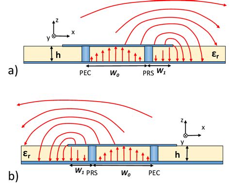 Leaky waveguide